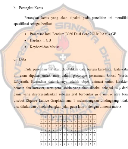 Gambar 3.2.c Rancangan Grid Matrix 