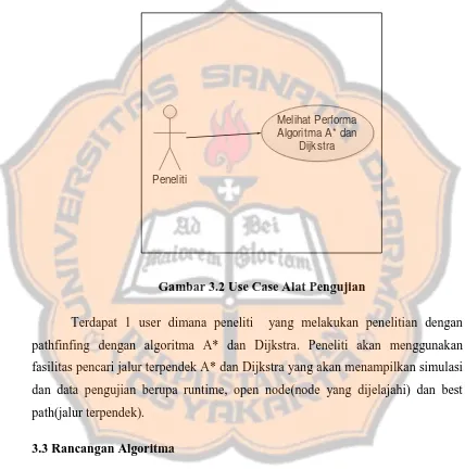 Gambar 3.2 Use Case Alat Pengujian 