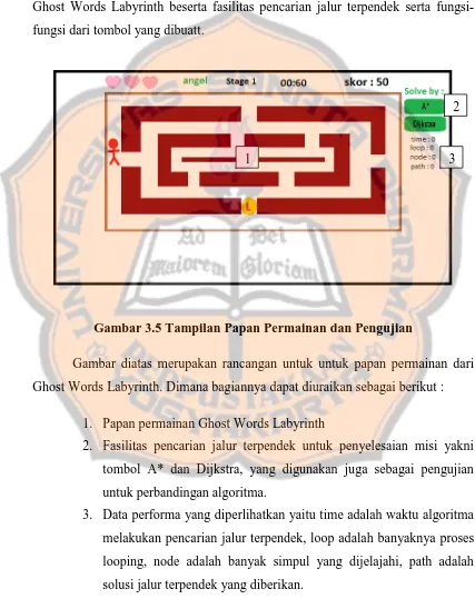 Gambar 3.5 Tampilan Papan Permainan dan Pengujian 