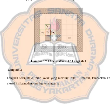 Gambar 3.7.1.1 Visualisasi A* Langkah 1 