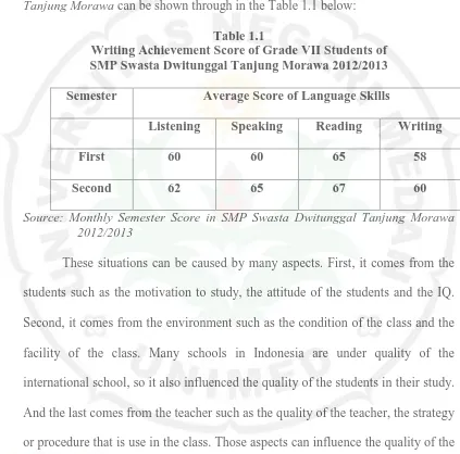Table 1.1 Writing Achievement Score of Grade VII Students of  