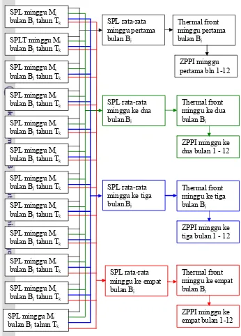 Gambar 11  Proses sintesis untuk menghasilkan pola spasial ZPPI mingguan,        