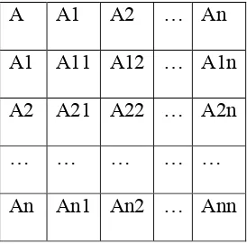 Tabel II.4Matriks Perbandingan Kriteria