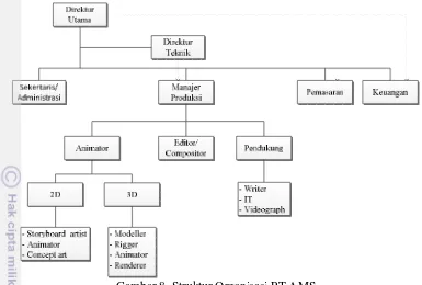 Gambar 8. Struktur Organisasi PT AMS 