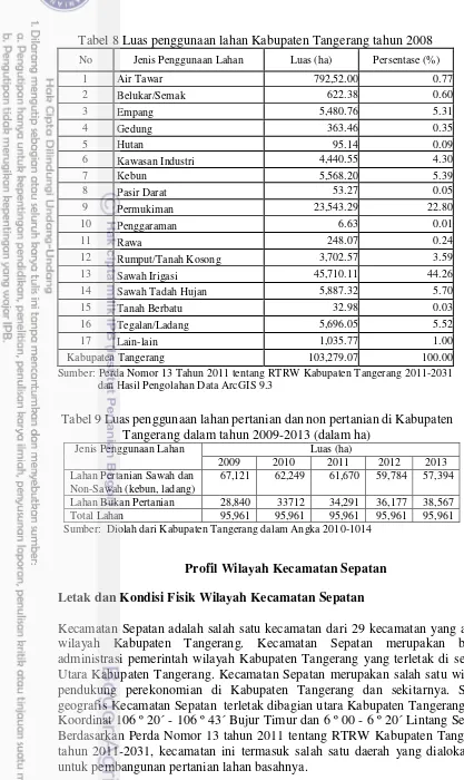 Tabel 8 Luas penggunaan lahan Kabupaten Tangerang tahun 2008 