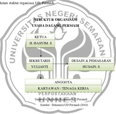 Gambar 6. Struktur Organisasi UD Permadi 