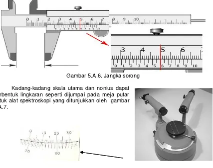Gambar 5.A.7. Spektrometer 