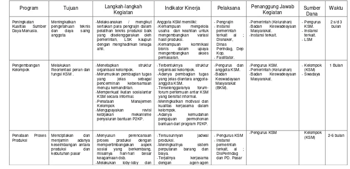 Tabel 12. 