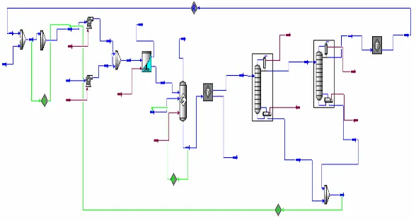 Gambar 2. Diagram Alir Proses dengan 2 menara distilasi