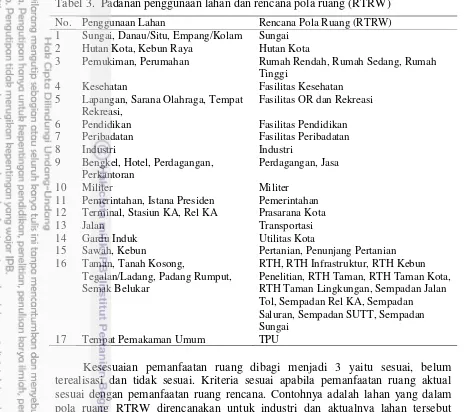 Tabel 3.  Padanan penggunaan lahan dan rencana pola ruang (RTRW) 