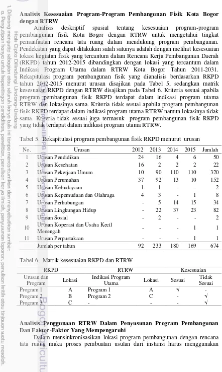 Tabel 5.  Rekapitulasi program pembangunan fisik RKPD menurut  urusan 