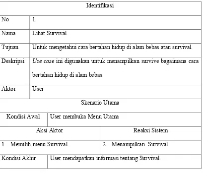 Tabel 4.2 Skenario Use Case Makanan Hutan 