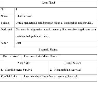 Tabel 4.2 Skenario Use Case Makanan Hutan 