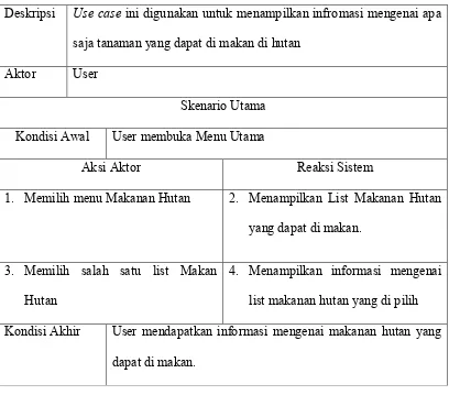 Tabel 4.3 Skenario Use Case Bivak 
