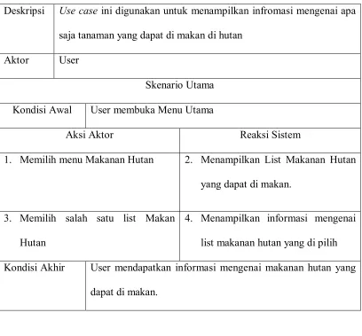 Tabel 4.3 Skenario Use Case Bivak 