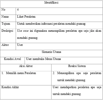 Tabel 4.4 Skenario Use Case Peralatan  