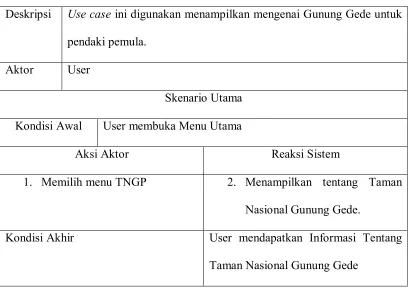 Tabel 4.7 Skenario Use Case Tips Mendaki  