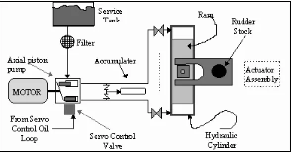 Figure 1.3: Basic Hydraulic Power System (Courtesy of The Warfighter Encyclopedia) 