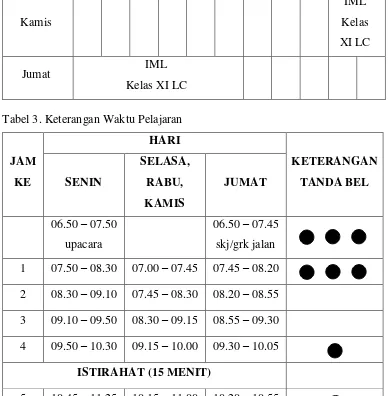 Tabel 2. Jadwal Mengajar Pelajaran Instalasi Motor Listrik Blok B 