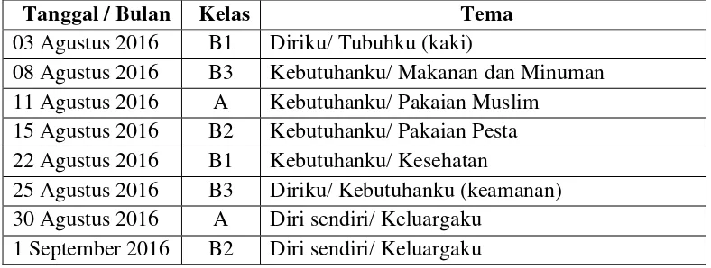 Tabel. 6  Jadwal PPL Mahasiswa a.n Asa Diani Hakiki 