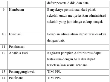 Tabel 7. Perapian Administrasi 