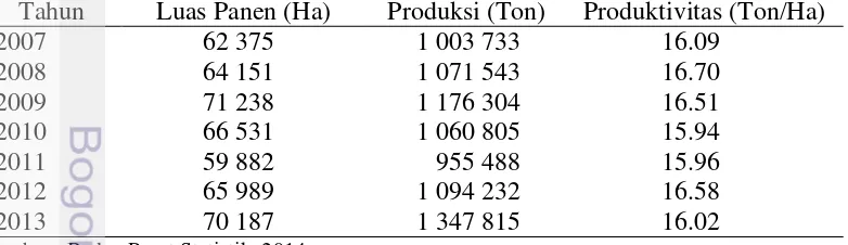 Tabel 2 Luas panen, produksi dan produktivitas kentang di Indonesia tahun 2007-2013 