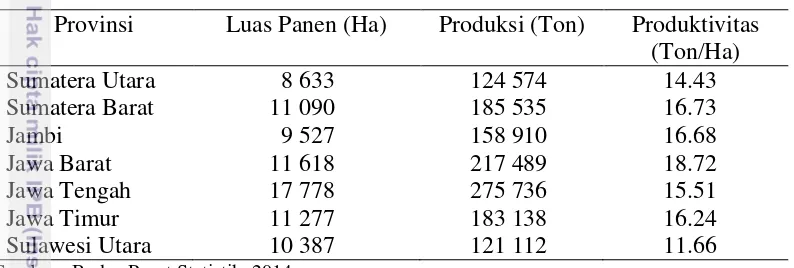 Tabel 3 Luas panen, produksi dan produktivitas kentang tahun 2013 