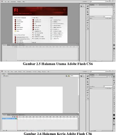 Gambar 2.5 Halaman Utama Adobe Flash CS6 