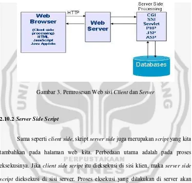 Gambar 3. Pemrosesan Web sisi Client dan Server 