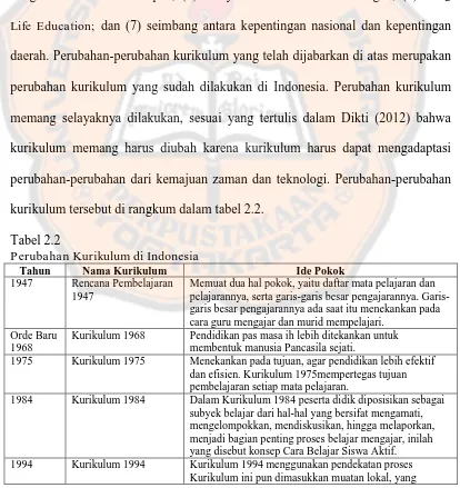 Tabel 2.2  Perubahan Kurikulum di Indonesia