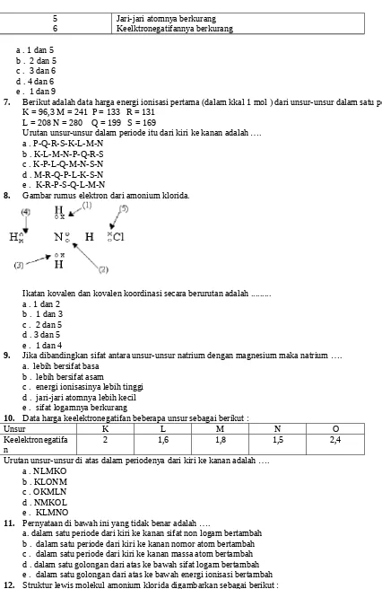 Gambar rumus elektron dari amonium klorida.