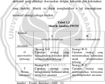 Tabel 3.2 Matrik Analisis SWOT 