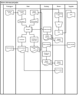 Gambar 4.4 Flowmap Sistem Yang Diusulkan  