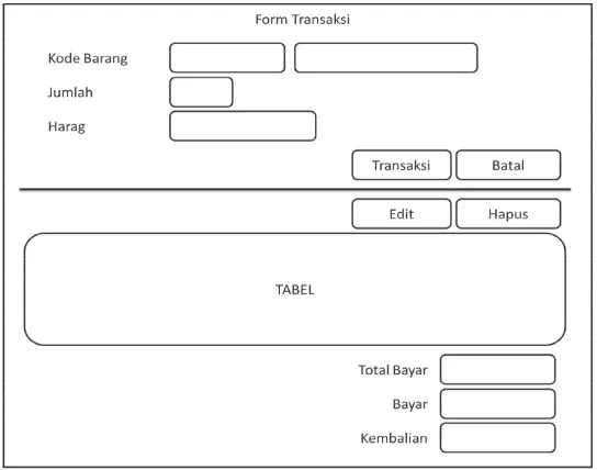 Gambar 4.14. Form Transaksi 