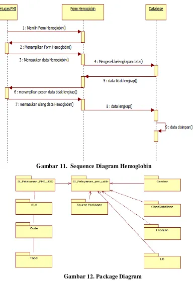 Gambar 11.  Sequence Diagram Hemoglobin 