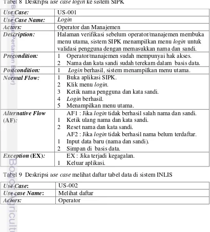 Tabel 8  Deskripsi use case login ke sistem SIPK 