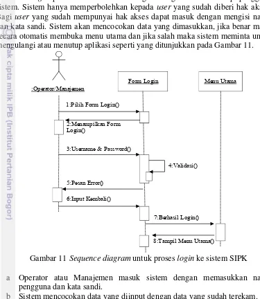 Gambar 11  Sequence diagram untuk proses login ke sistem SIPK 