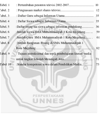 Tabel. 1 : Pertumbuhan penonton televisi 2002-2007................................  10 