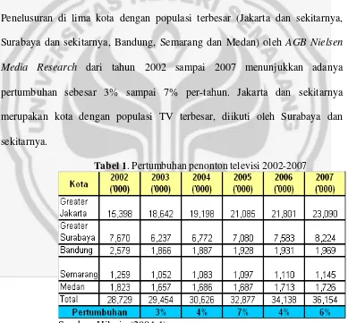 Tabel 1. Pertumbuhan penonton televisi 2002-2007 