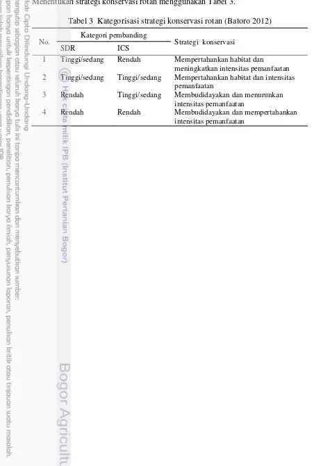 Tabel 3  Kategorisasi strategi konservasi rotan (Batoro 2012) 