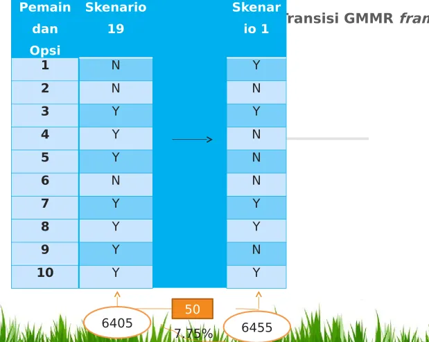 Tabel Transisi GMMR frame 1io 1