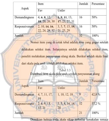 Tabel 3.3Distribusi item skala pola asuh setelah penyusunan ulang