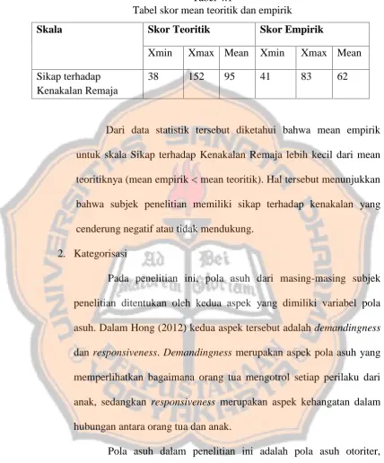 Tabel 4.1Tabel skor mean teoritik dan empirik