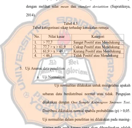 Tabel 4.3Tabel kategorisasi sikap terhadap kenakalan remaja