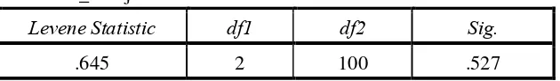 Tabel 3.3 Hasil Uji One Kolmogorov-smirnov Test Data Awal 