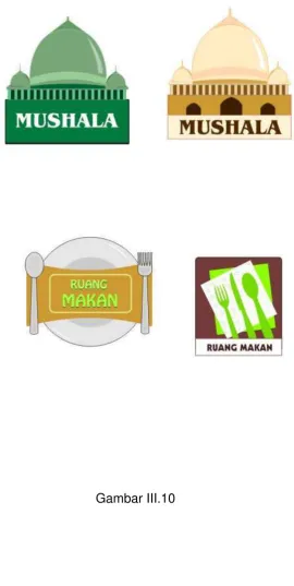 Gambar III.10 