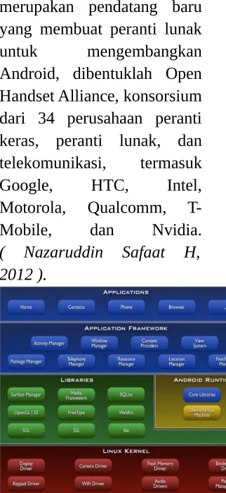 Gambar 2. Anatomi Android