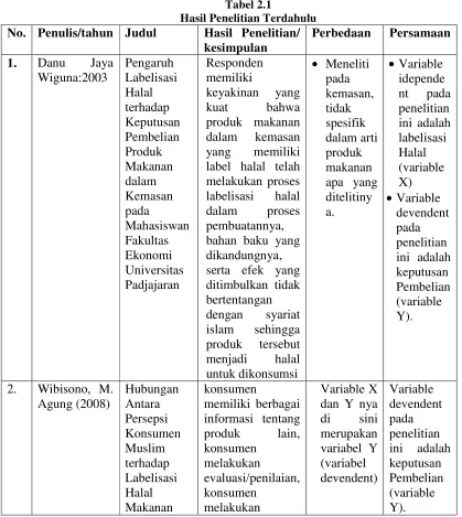 Tabel 2.1 Hasil Penelitian Terdahulu 