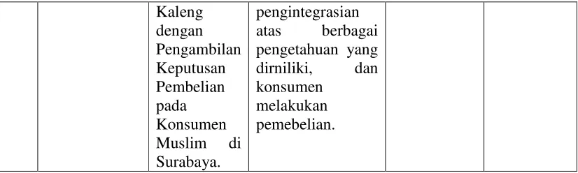 Gambar 2.2  