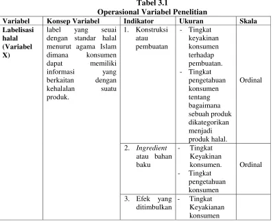 Tabel 3.1 Operasional Variabel Penelitian 